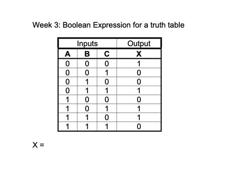 Image result for Boolean Truth Table