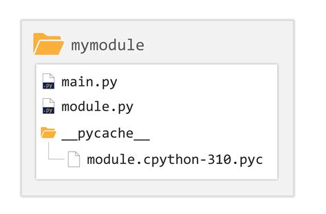 How to Break Python Program into Modules 的图像结果