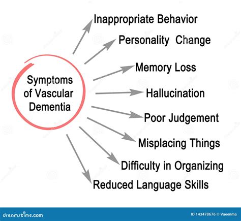 Vascular Dementia