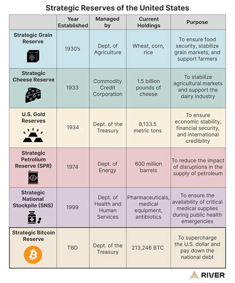 The Strategic Bitcoin Reserve: A New Paradigm for Corporate Treasury Management