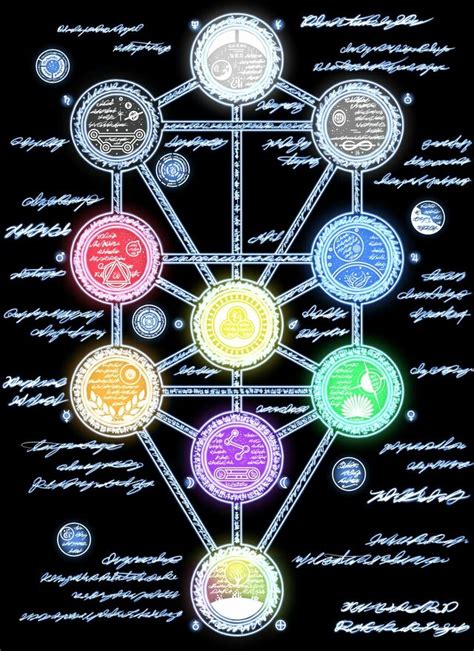 卡巴拉 - 魔禁维基 - 《某魔法的禁书目录》、《某科学的超电磁炮》及《某科学的一方通行》的大百科 - 灰机wiki