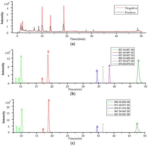 Profiling of Extracellular Toxins Associated with Diarrhetic Shellfish ...