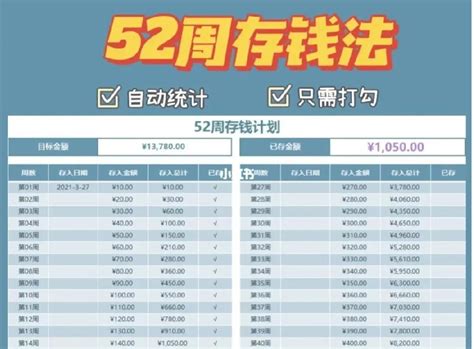 12个月最聪明的存钱法是什么？怎么算的？不知道的都来看看