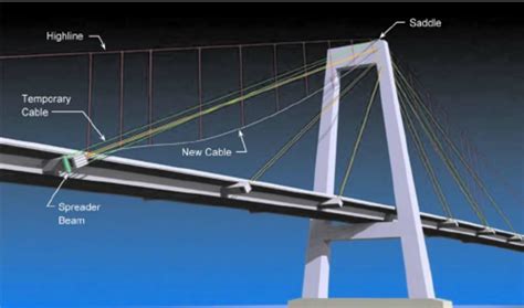 Cable Bridge 的图像结果