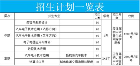 重庆市綦江职业技术学校招生专业有哪些