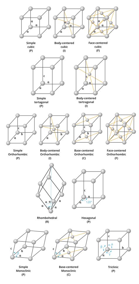 Monoclinic Crystal Structure