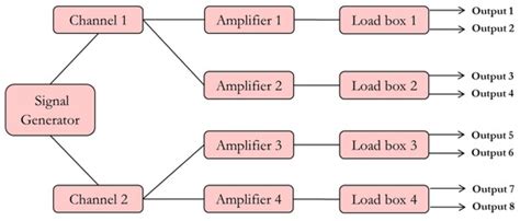 Ultrasonic Transducer Array Performance for Improved Cleaning of ...