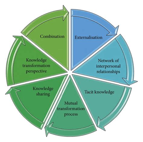 Knowledge Community 的图像结果