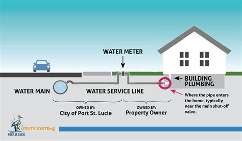 EPA Lead and Copper Rule | City of Port St. Lucie, FL