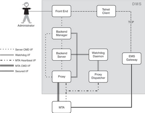 Device Management System Call Example 的图像结果