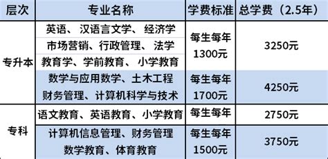 郑州高考全日制辅导班各班型学费费用收费标准一览表2022_福途教育网