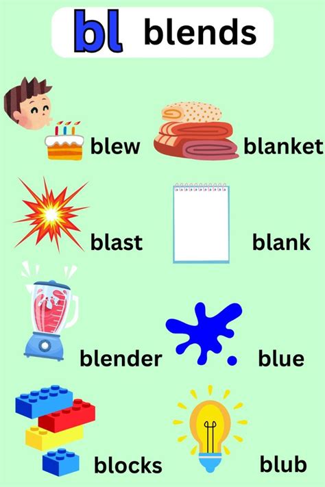 BL Blend List - Consonant Blends | Phonics song, Blending sounds ...