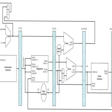 Multi-Cycle Data Path Explained 的图像结果