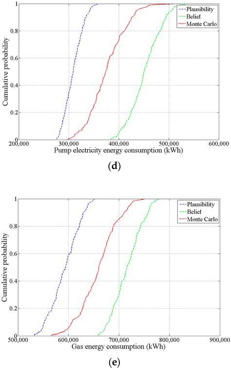Monte Carlo vs. Fuzzy Monte Carlo Simulation for Uncertainty and Global ...