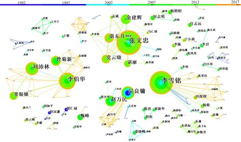中国人居环境研究的总体特征及其知识图谱可视化分析