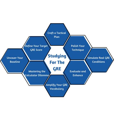 Image result for GRE Study Guide