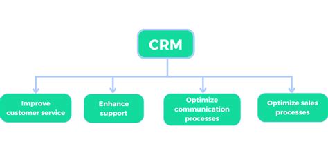 CRM System Definition | explained in an understandable way