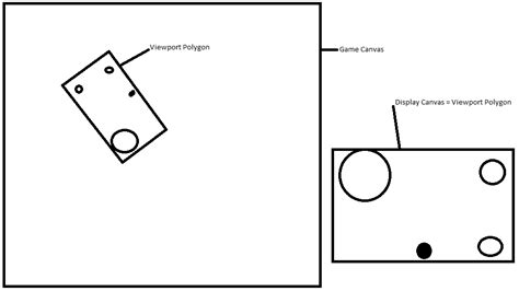 Image result for JavaScript Canvas Rotate