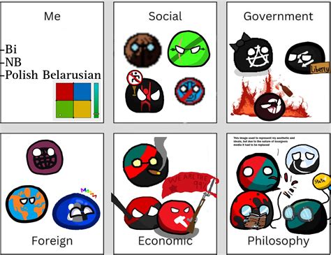 Political Chart Examples 的图像结果