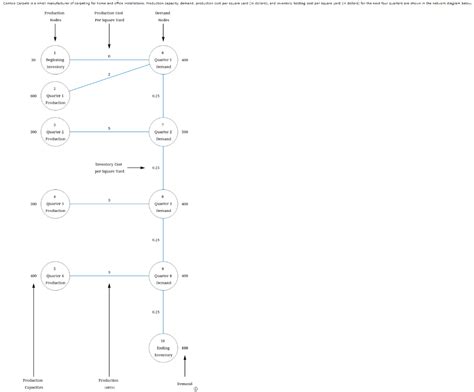 Image result for Cost Minimization Linear Programming