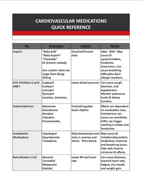 Cardiovascular Medications Quick Reference Cheat Sheet / | Etsy