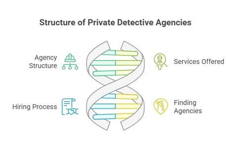 Detective Agency In India – Meaning, Services And Benefits