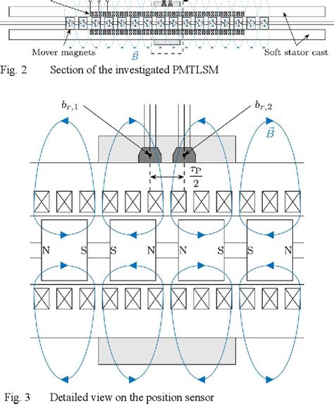 Image result for Rotational Position Sensor