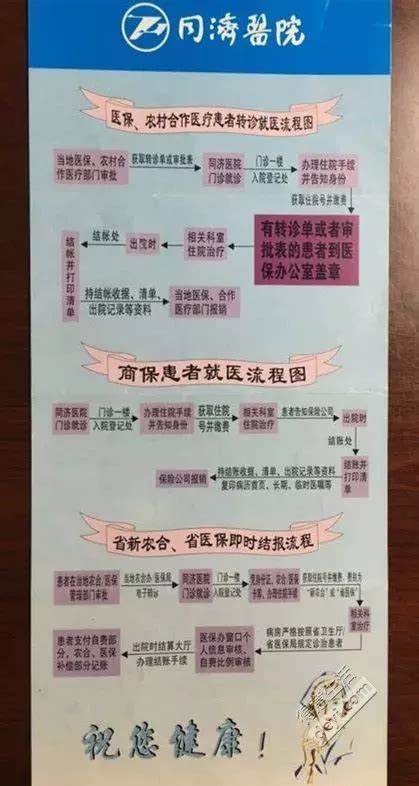 武汉居民/儿童医保办理和报销攻略（附2018缴费标准）_户口