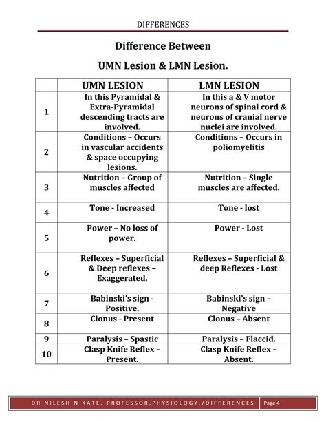 Differences UMN lesion vs LMN lesion | PDF