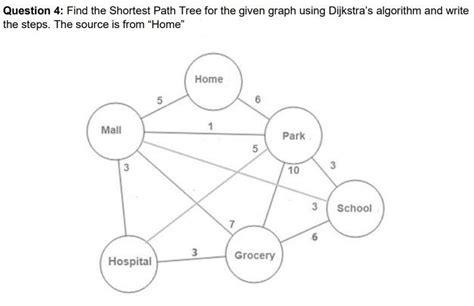 Image result for Dijkstra Algorithm Shortest Path Tree