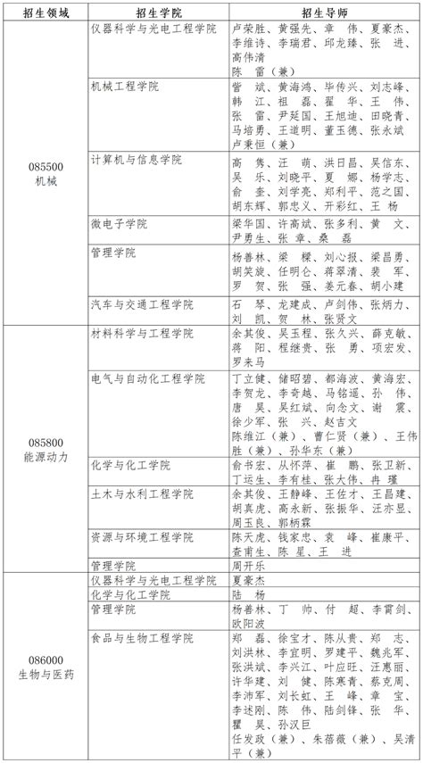 合肥工业大学2023年工程博士招生通知 - 知乎