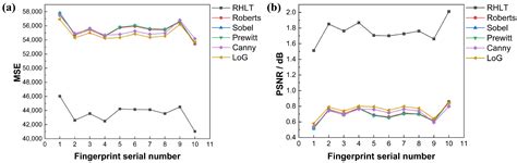 A Method for Fingerprint Edge Enhancement Based on Radial Hilbert Transform