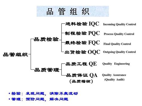 qc ipqc iqc的区别（Qc IQc IPQc FQC OQC QA分别是什么意思）_城市经济网
