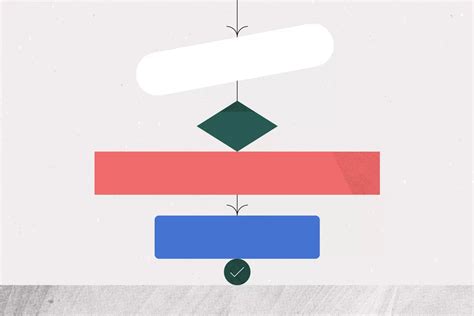 Image result for Standard Operating Procedures Sample