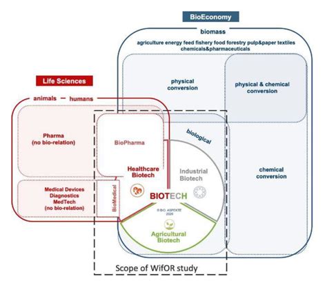 European Technology 的图像结果