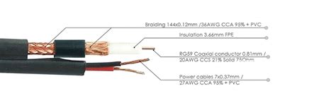 Lapras ( Stock CLearance 12 Years Warranty ) CCTV Wire Cable 3+1 Copper ...