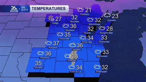 Local Weather Conditions 的图像结果