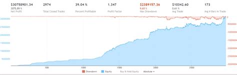 Image result for Back Testing On Pine Script