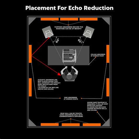 Turbo Acoustic Foam with Canopy Tech & RGB Light Space for Pro ...