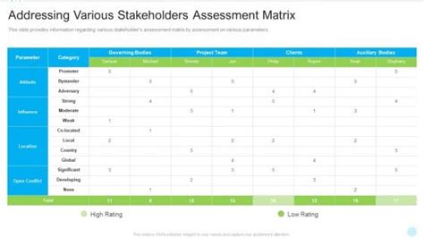 Image result for Stakeholder Assessment Matrix Example