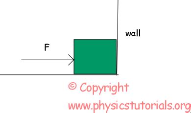 Work Integral Formula 的图像结果