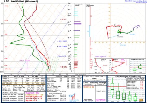 June 16, 2014 Pilger Tornado Event