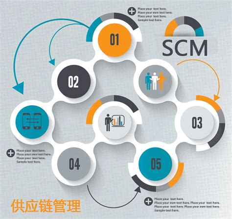 SCM（供应链管理）专业详细解读_留学成功案例-金吉列留学官