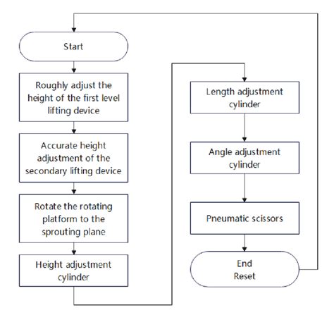 What Is Control Management 的图像结果
