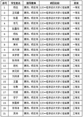 2021陕西三本大学排名及录取分数线_高三网