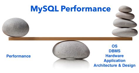 Image result for MySQL Performance Testing