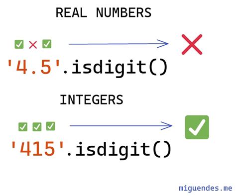 Image result for Isdigit in C Programming Tutorials