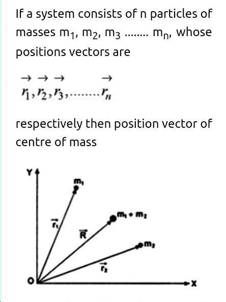 Obtain an expression for the position vector of centre of mass of a two ...