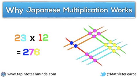Multiplication Stick Method at Donte Galiano blog