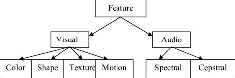 Image result for Feature Class Attribute Table